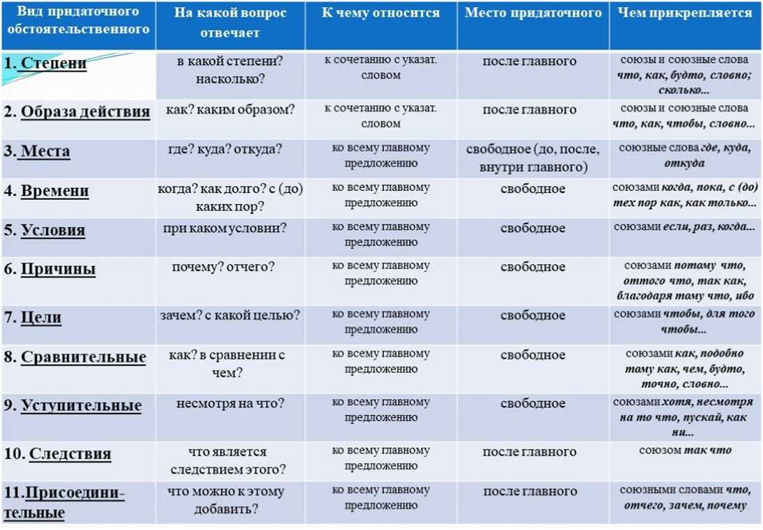 Что такое нуклеарная семья? типы и виды семей!