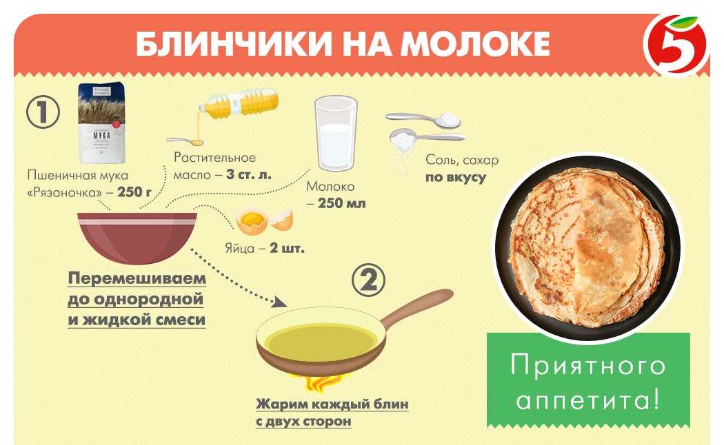 20 рецептов самых вкусных панкейков