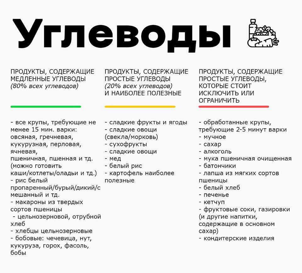 Топ-5 рафинированных продуктов, которые не навредят