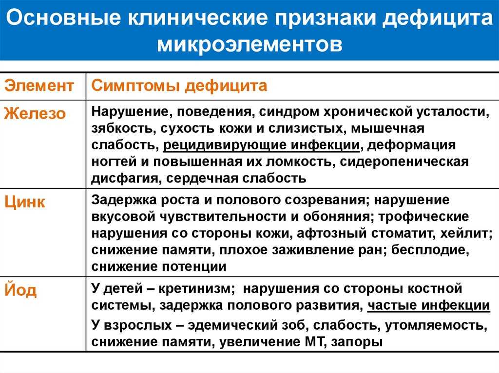 Диета без углеводов: правила и ограничения. почему легко так худеется на диете без углеводов? как удержать результат - автор екатерина данилова - журнал женское мнение