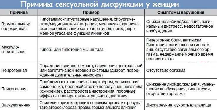 Либидо у женщин. как поднять либидо после 40 - женщина без предела