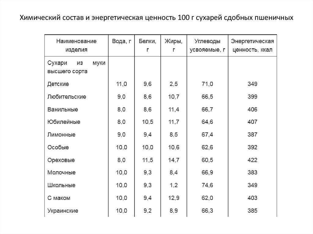 Рецепт пп шаурмы с курицей для правильного питания
