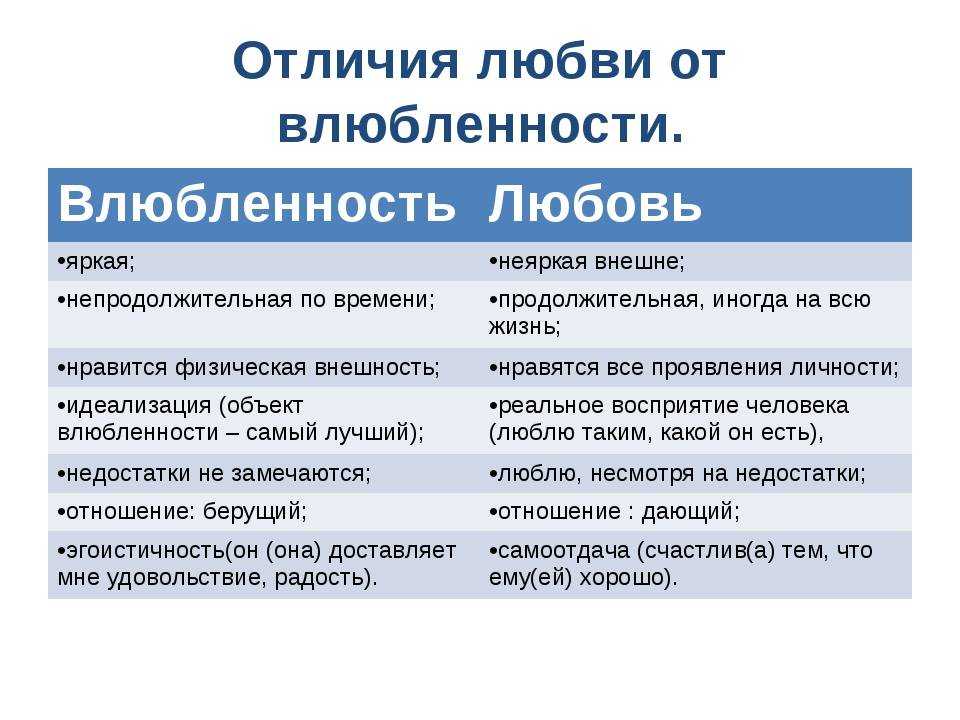 Влюбленность. е. пушкарев - интернет-клуб "просвещенная любовь"