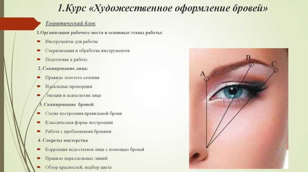 Как сделать коррекцию бровей в домашних условиях себе, и своему мужчине