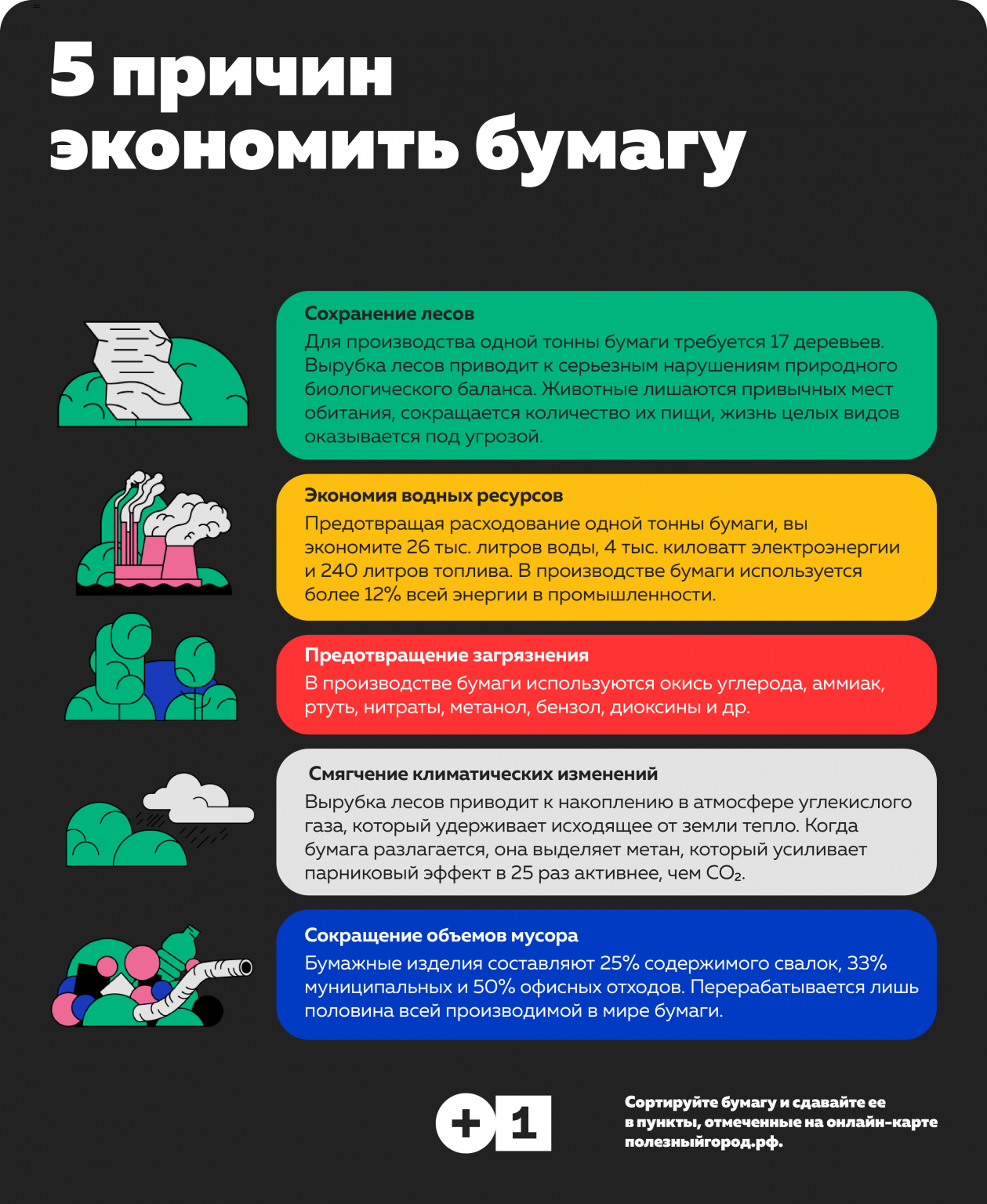 Жизнь в стиле минимализма.