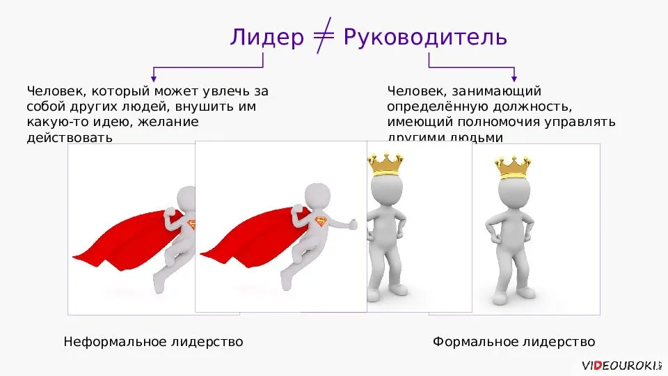 15 советов по развитию лидерских качеств