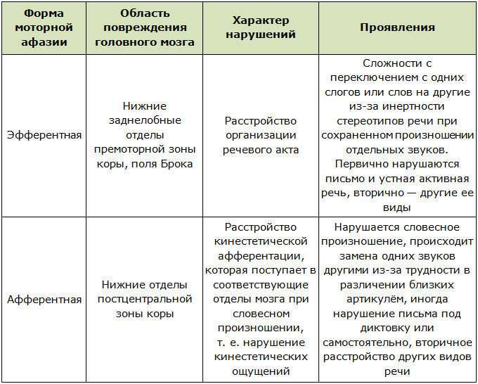 Нейроразнообразие — рувики: интернет-энциклопедия
