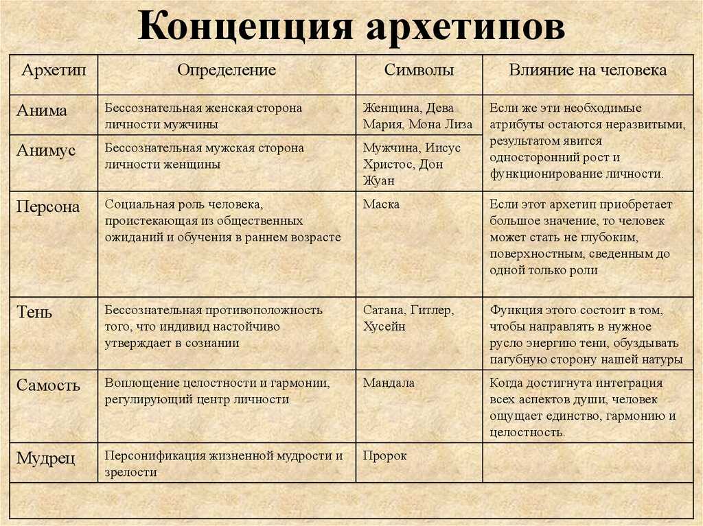 Как стать “женщиной на миллион”: 8 сакральных женских архетипов