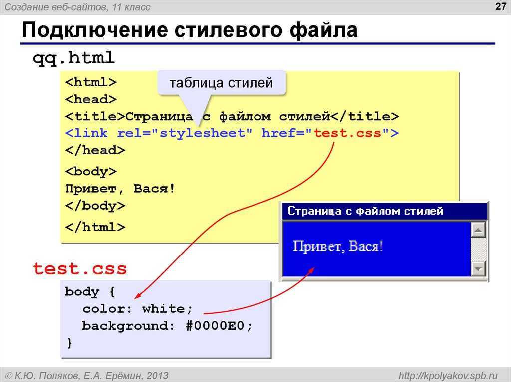 Плазмолифтинг вульвы, наружных половых органов
