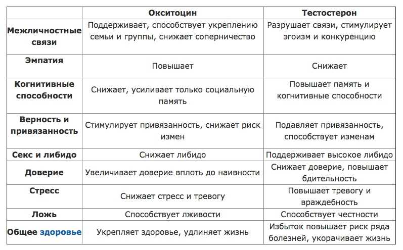 Со снижением уровня либидо периодически сталкивается огромное количество людей Намного меньшее число испытывает страх перед сексом или отвращение к нему
