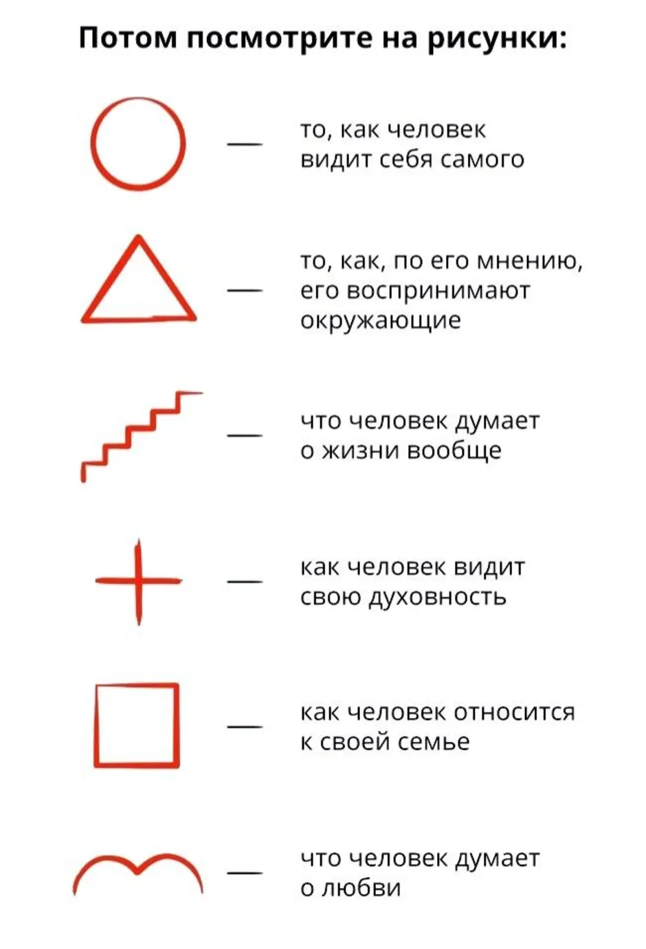 Рисунки во время разговора. что они означают?