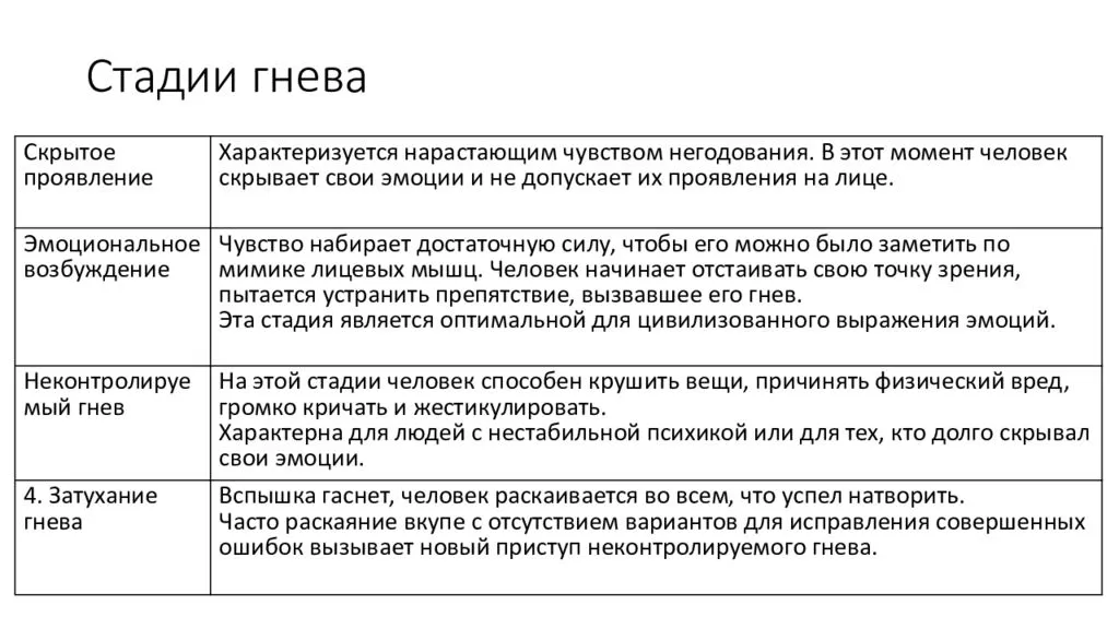 Способы выражения злости |