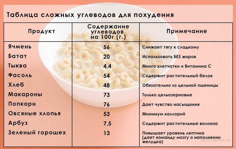 Рафинированный сахар: сладкий, но токсичный для вашего здоровья