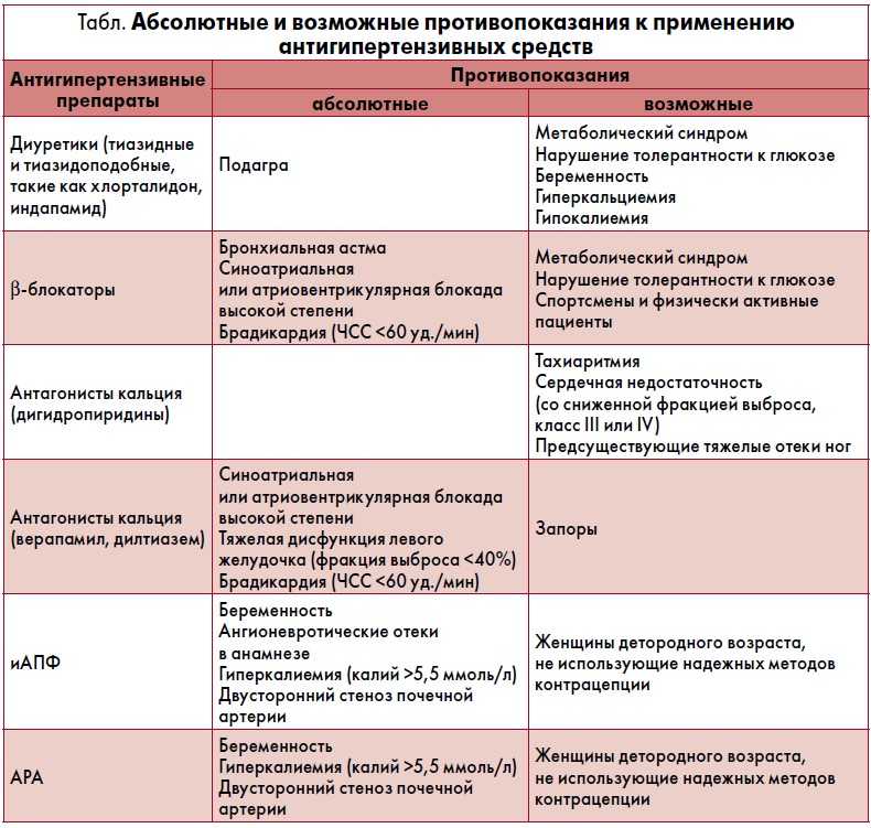 Реабилитация после маммопластики