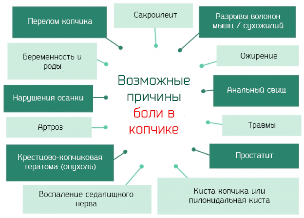 После маммопластики: реабилитация по дням