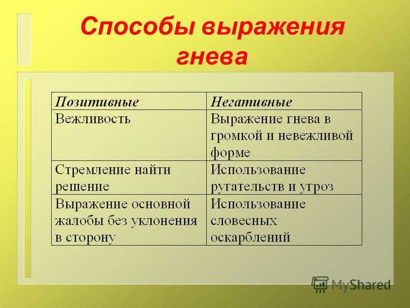 Почему жаловаться полезно и как делать это правильно 