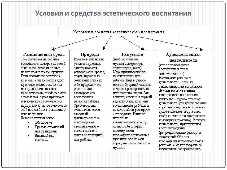 Эстетическое воспитание и развитие детей: важность и методы
