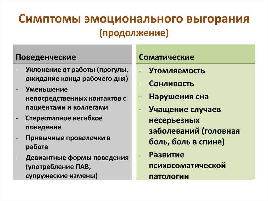 Синдром эмоционального выгорания: причины, последствия, профилактика | блог anti-age expert