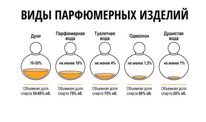 Что такое парфюм для волос. как сделать духи для волос