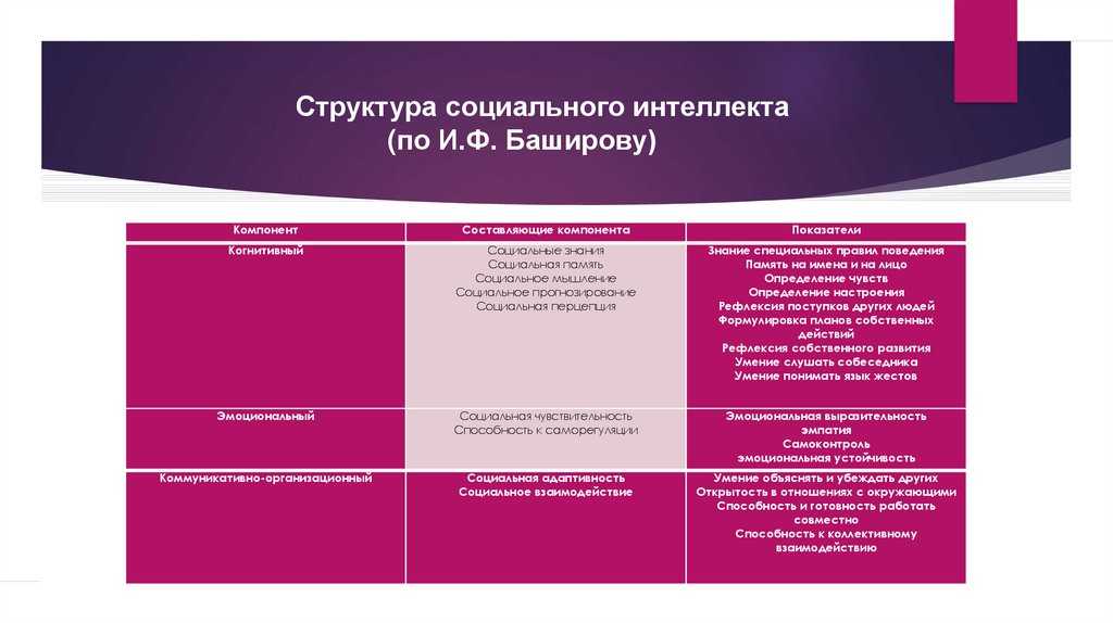Как развить социальный интеллект и понимать всех вокруг?