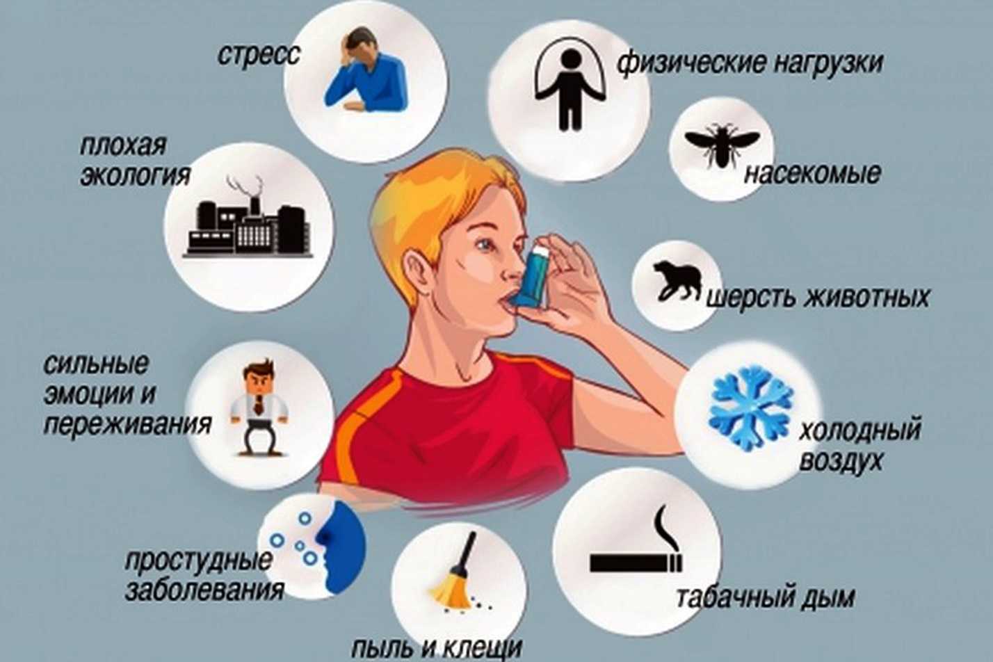 Последствия общего наркоза после операции