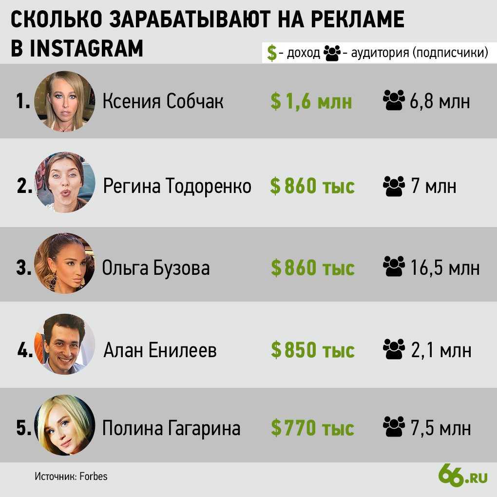 Есть ли у анджелины джоли социальные сети?