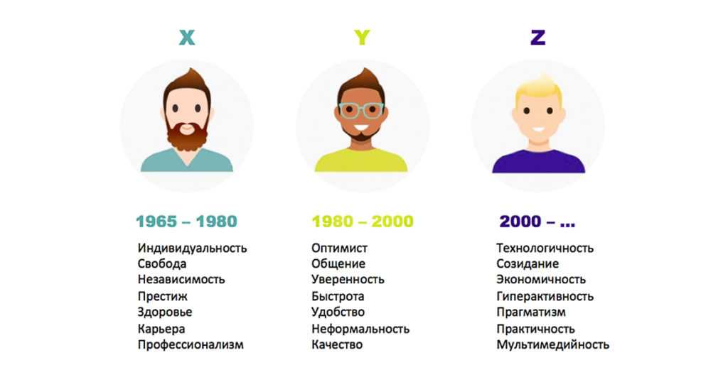 Кто они — люди будущего? от поколения альфа до альфа центавра