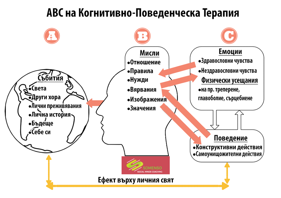 Как спасти абьюзивные отношения? разбираемся с oops!