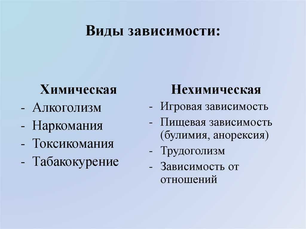 Классификация и список зависимостей | anti-age