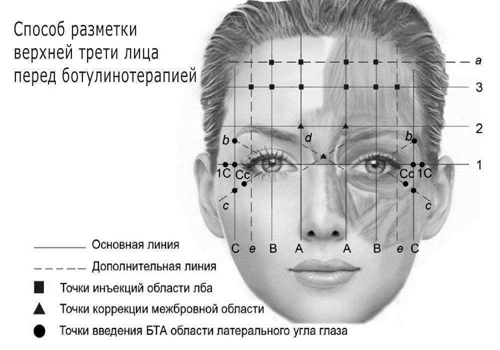 Можно ли сохранить овал лица?
