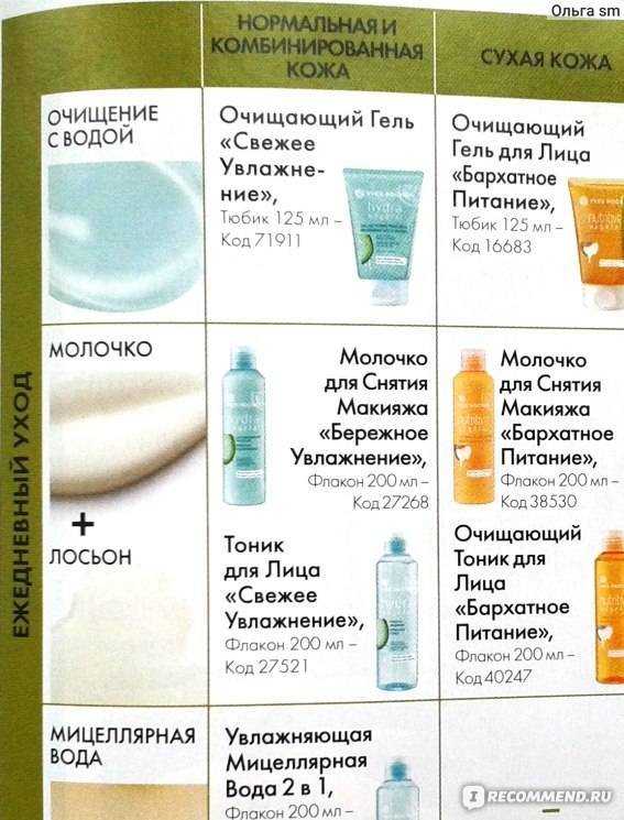 Молочко для тела: как пользоваться увлажняющим body milk, как использовать лучшее, нужно ли смывать дав парфюмированное, способ применения